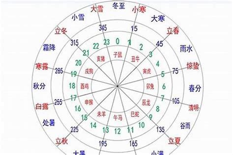 宜字五行|宜字五行属什么